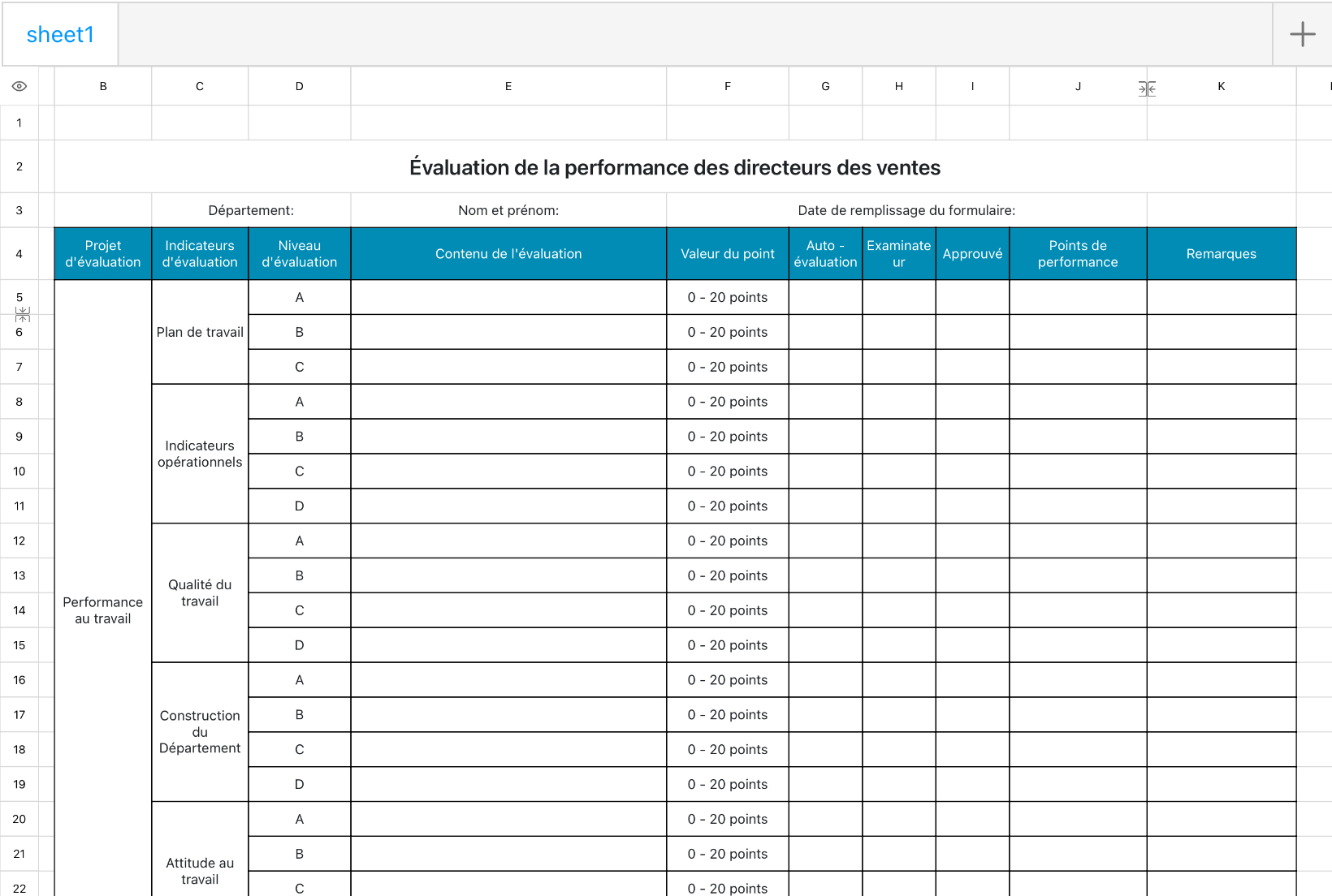 Évaluation de la performance du personnel de vente